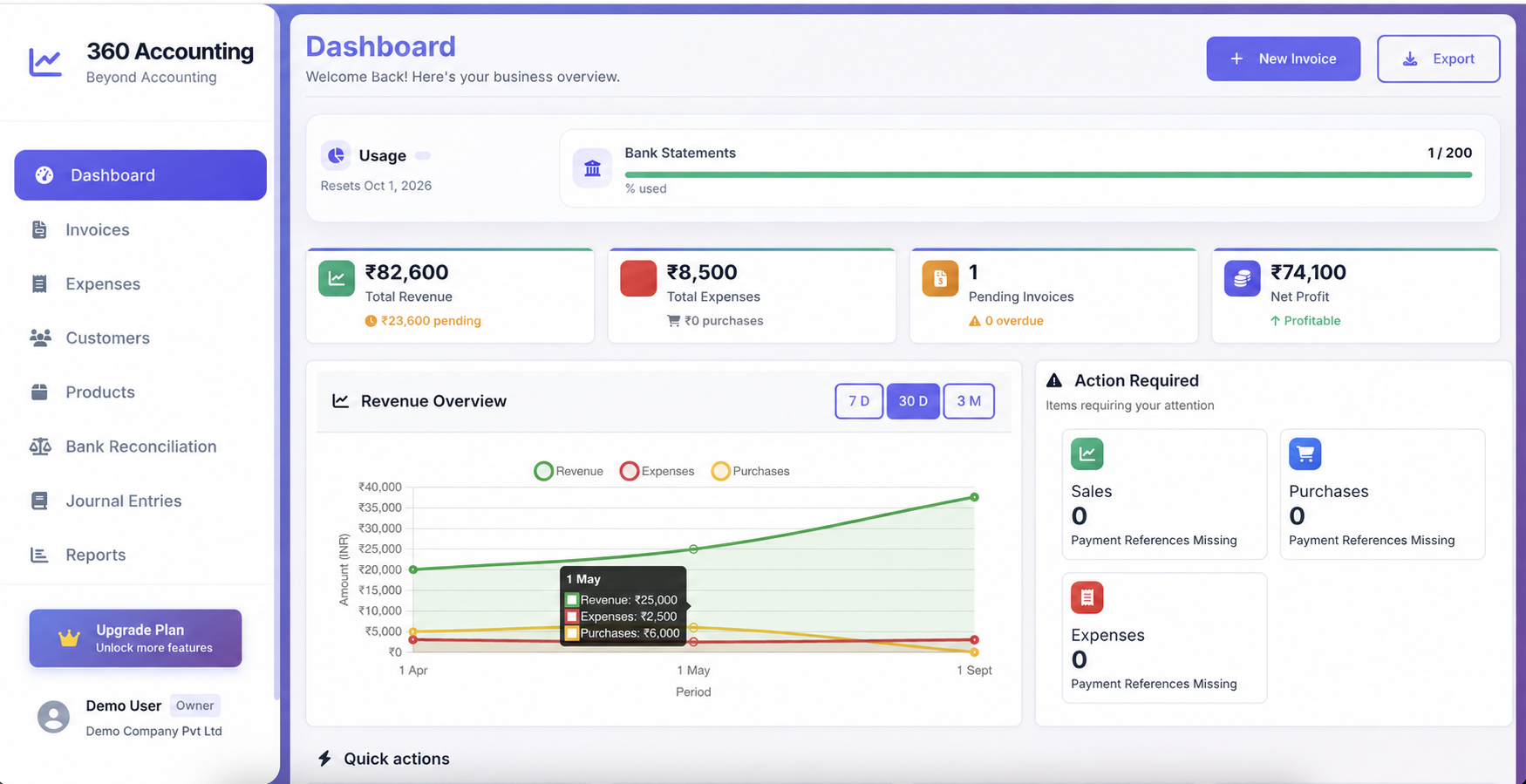360 Accounting accounting dashboard with revenue, expenses and business reports